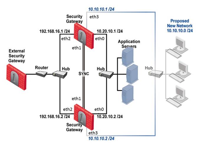 156-915.77 dumps exhibit