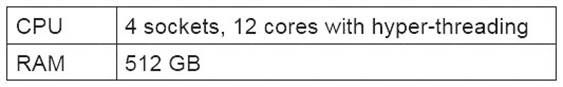 1Y0-403 dumps exhibit