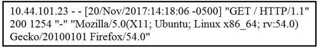 Valid Braindumps 200-201 Questions