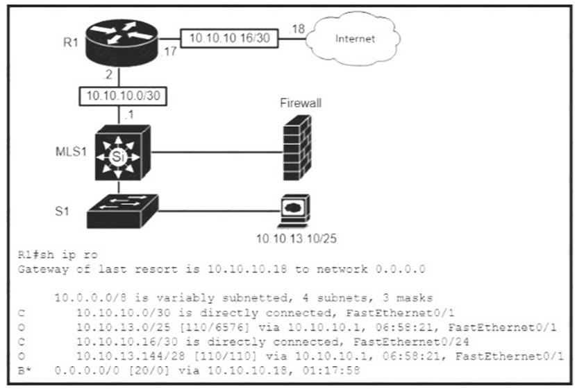 200-301 dumps exhibit