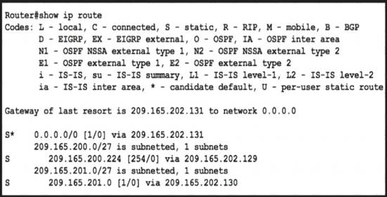 200-301 dumps exhibit