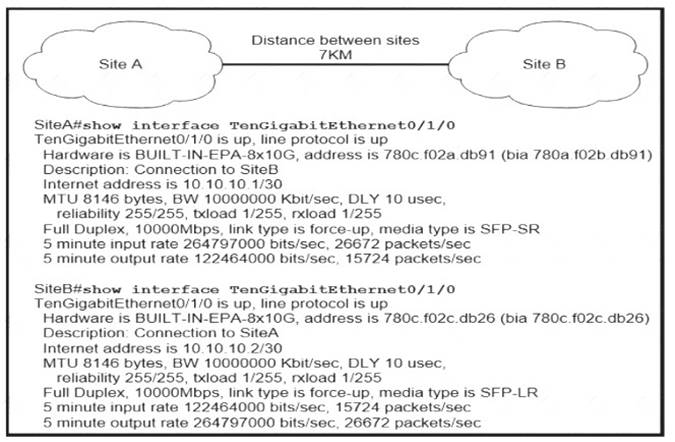 200-301 dumps exhibit