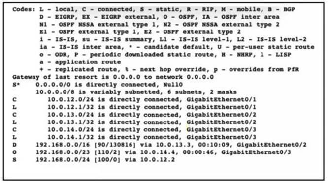 200-301 dumps exhibit