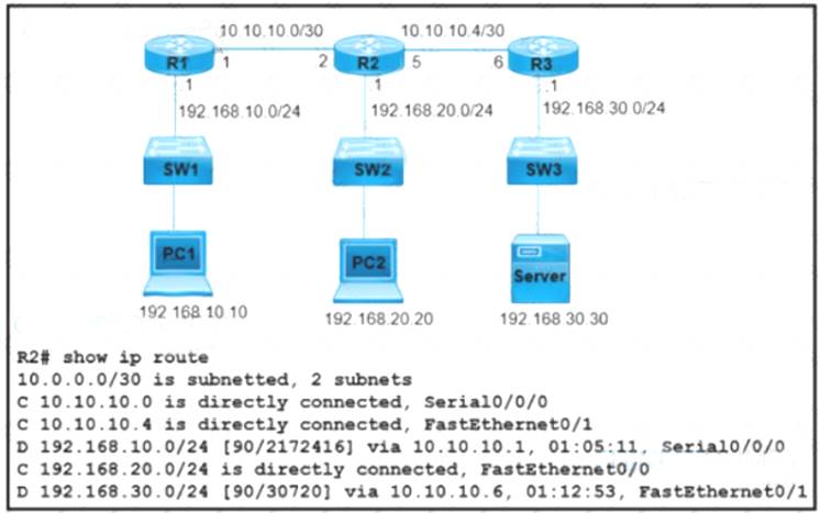 200-301 dumps exhibit