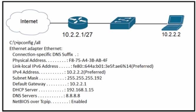 200-301 dumps exhibit