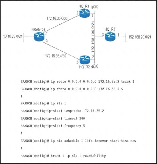 300-410 dumps exhibit