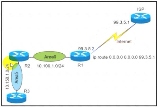 300-410 dumps exhibit