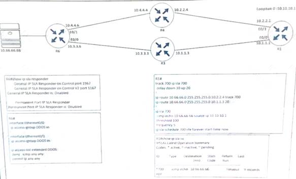 300-410 dumps exhibit