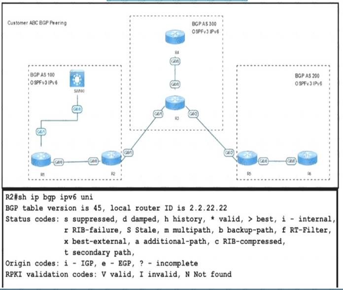 300-410 dumps exhibit