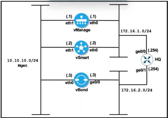 300-415 dumps exhibit