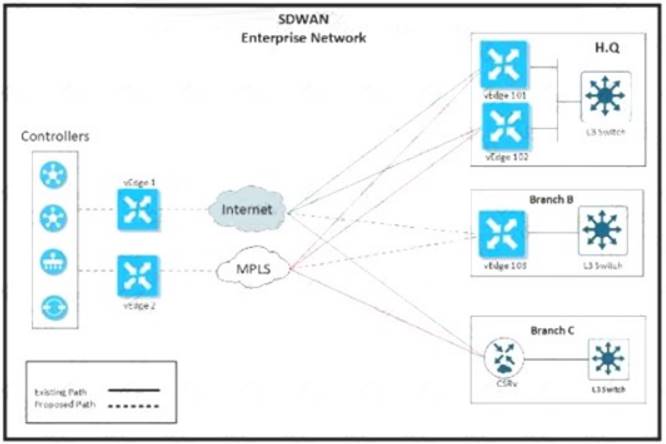 300-415 dumps exhibit