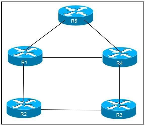 300-510 Reliable Exam Simulations