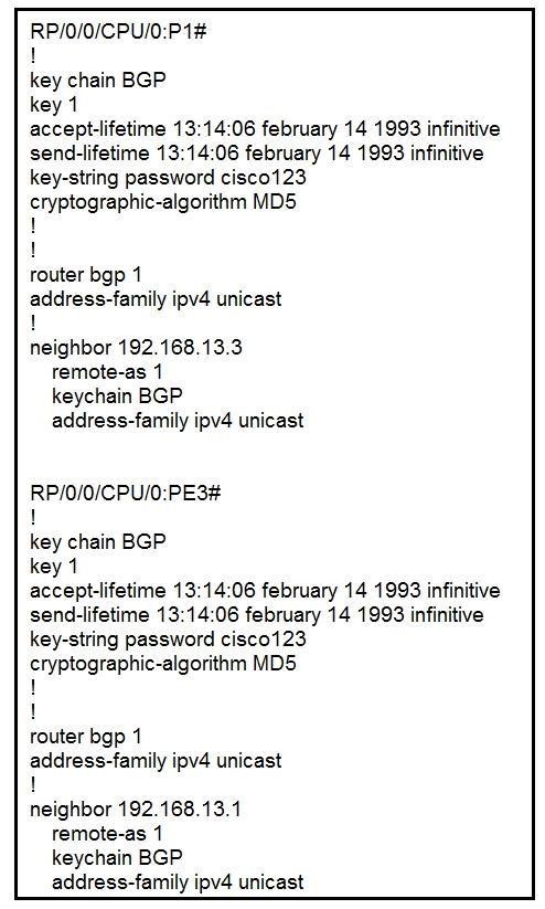 Latest 300-510 Exam Discount