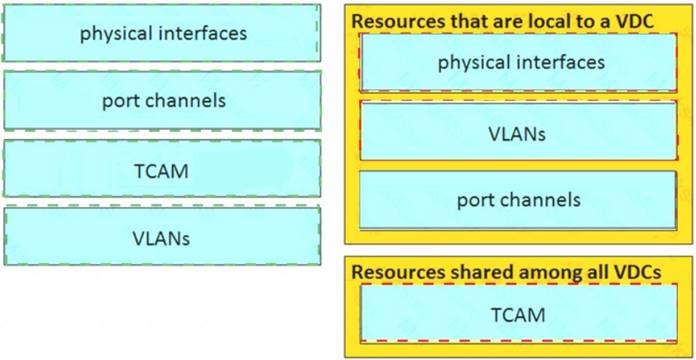 300-610 Valid Exam Topics