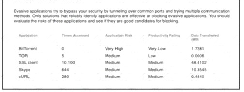 300-710 dumps exhibit