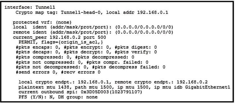 300-730 dumps exhibit