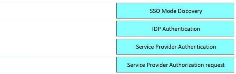 Free Practice Questions for Implementing Cisco Collaboration Sns-Brigh10