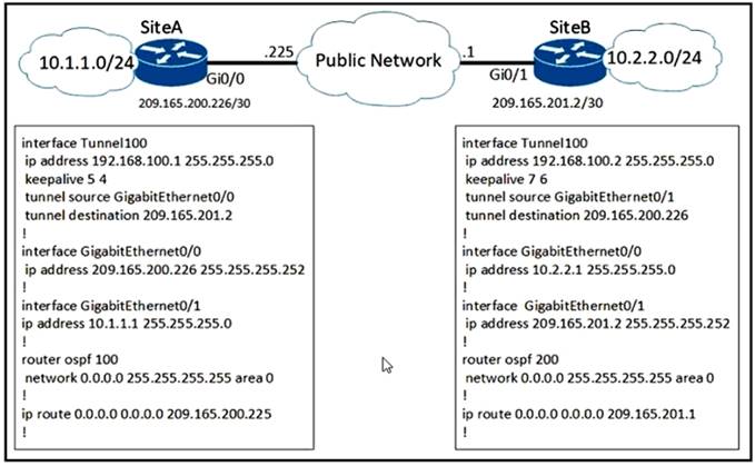 350-401 dumps exhibit