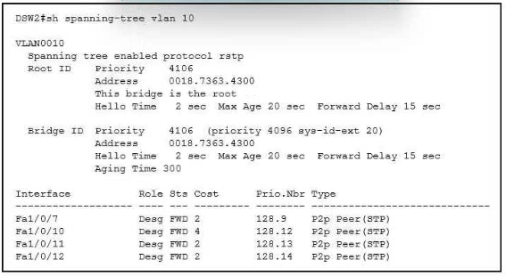 350-401 dumps exhibit