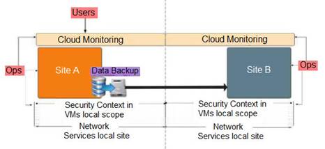 3V0-42.20 dumps exhibit