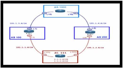 400-007 dumps exhibit