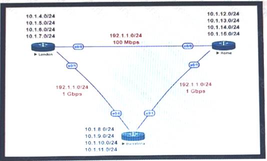 400-007 dumps exhibit