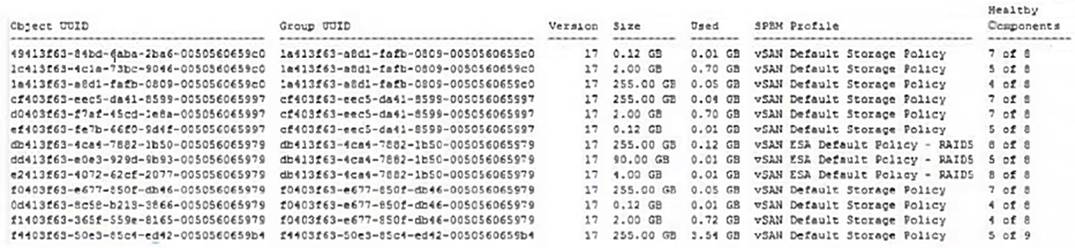 5V0-22.23 dumps exhibit