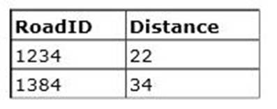 98-364 dumps exhibit