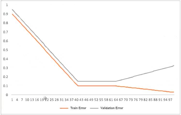 AWS-Certified-Machine-Learning-Specialty dumps exhibit