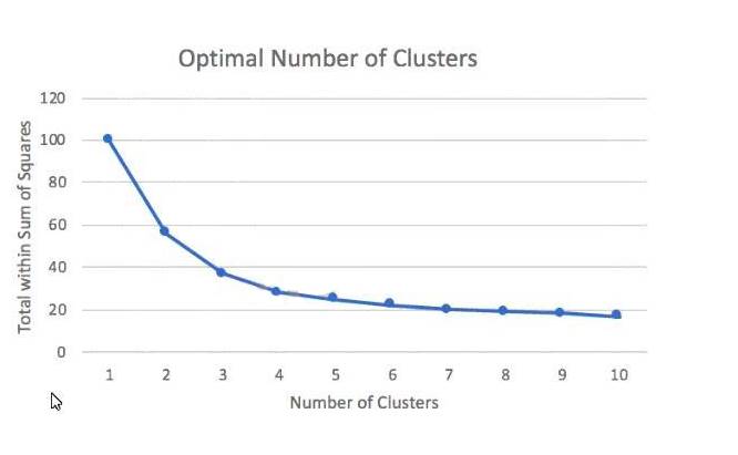 AWS-Certified-Machine-Learning-Specialty dumps exhibit