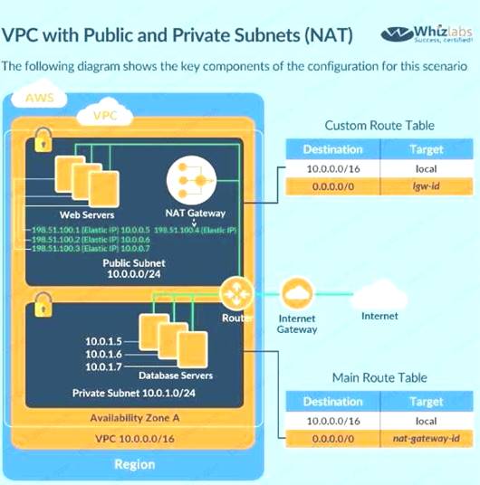 AWS-Certified-Security-Specialty dumps exhibit