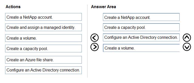 Reliable AZ-140 Exam Question