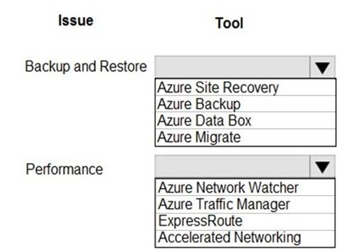 AZ-204 dumps exhibit