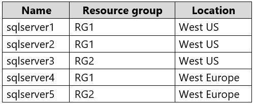 312-38 Online Test