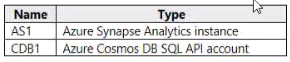 AZ-305 dumps exhibit