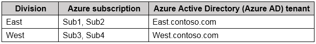 AZ-305 dumps exhibit