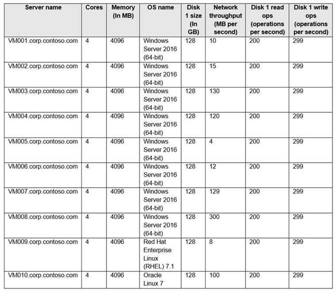 AZ-600 dumps exhibit