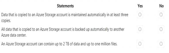 AZ-900 dumps exhibit