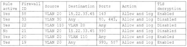 Free Practice Questions for CompTIA Advanced Security Practitioner Sns-Brigh10