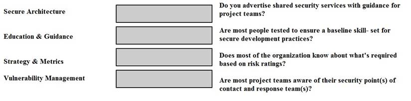 CISSP dumps exhibit