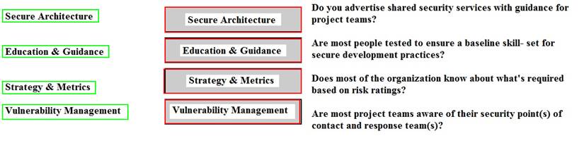 CISSP dumps exhibit