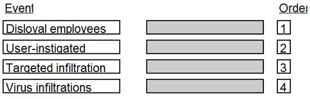 CISSP dumps exhibit