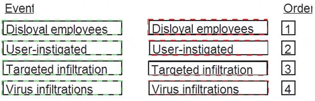 CISSP dumps exhibit