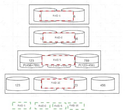 CISSP dumps exhibit