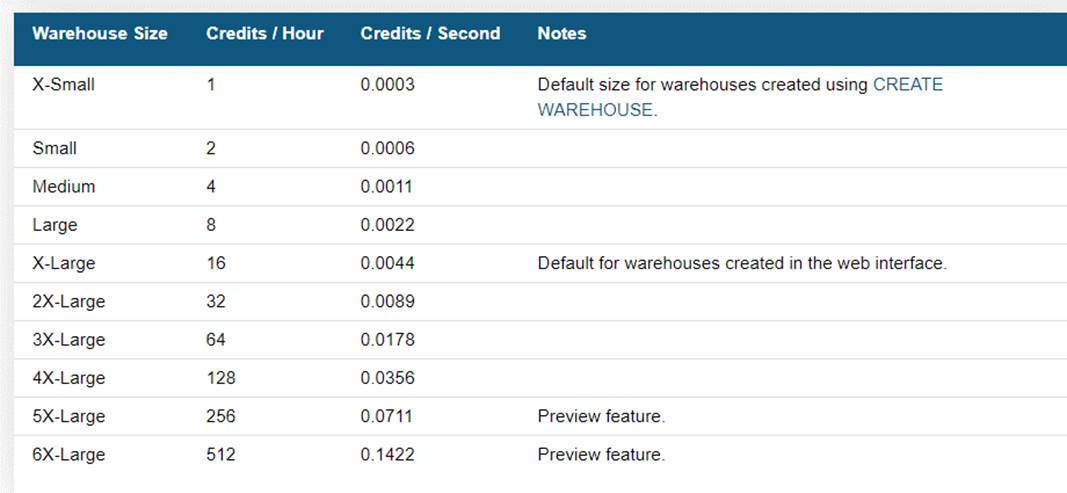 COF-C02 dumps exhibit