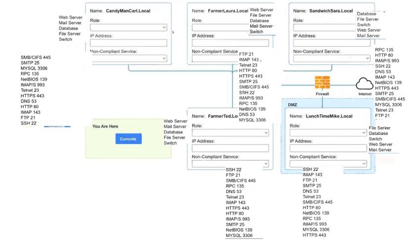 CS0-002 dumps exhibit