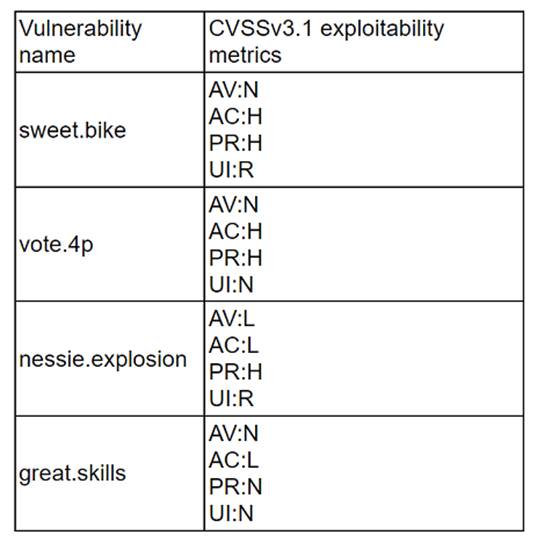 CS0-003 dumps exhibit