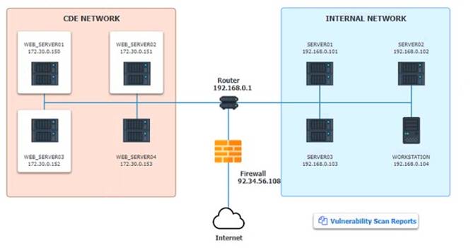 CS0-003 dumps exhibit