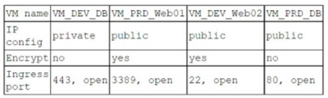 CS0-003 dumps exhibit