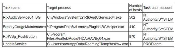 CS0-003 dumps exhibit